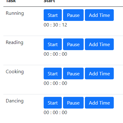 Screenshot of a document with text table with random tasks and times in it.